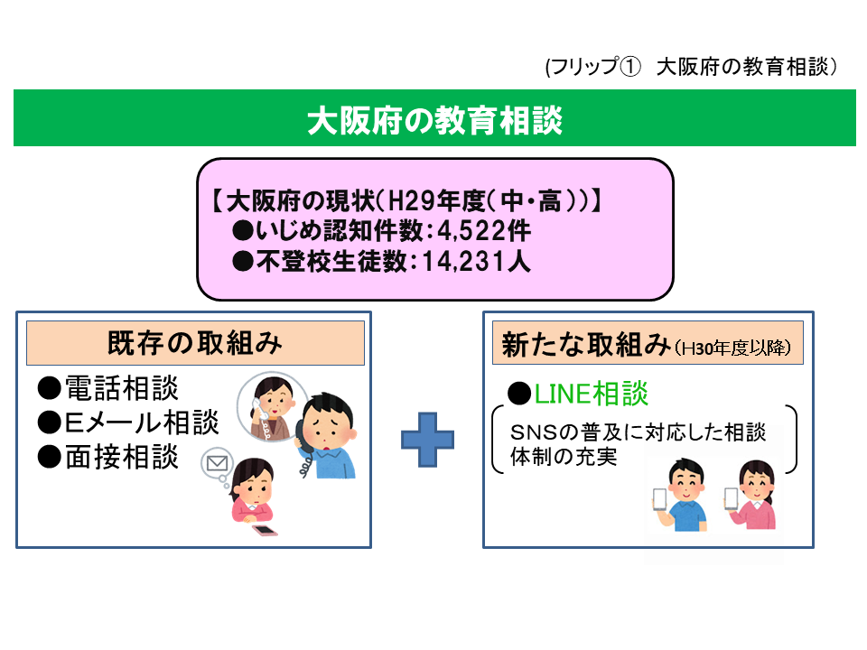 フリップ1 大阪府の教育相談について