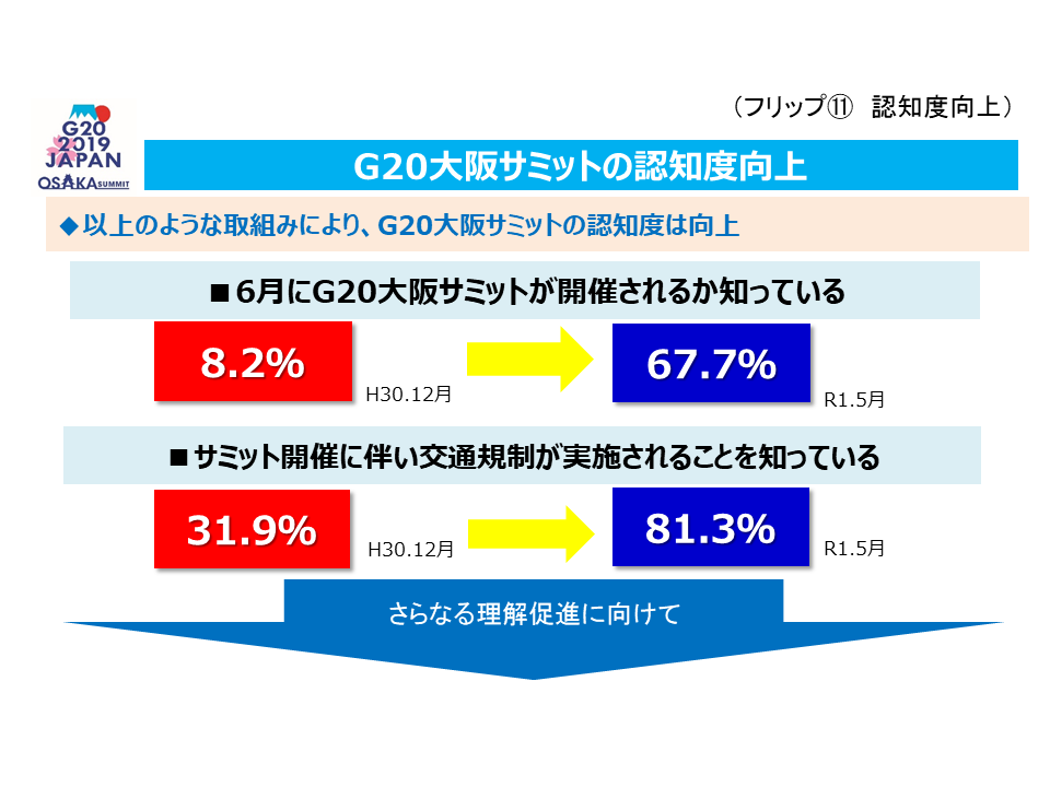 フリップ11 G20大阪サミットの認知度向上について