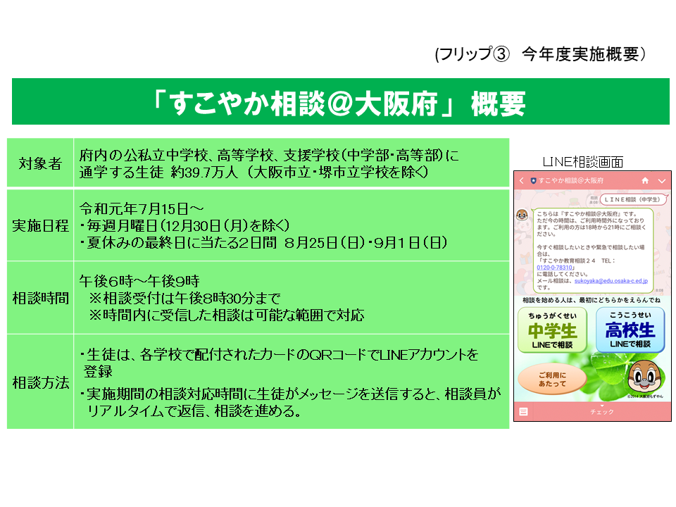 フリップ3 今年度の実施概要の資料