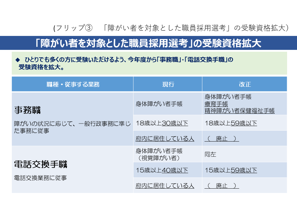 フリップ3「障がい者を対象とした職員採用選考」の受験資格拡大についての資料