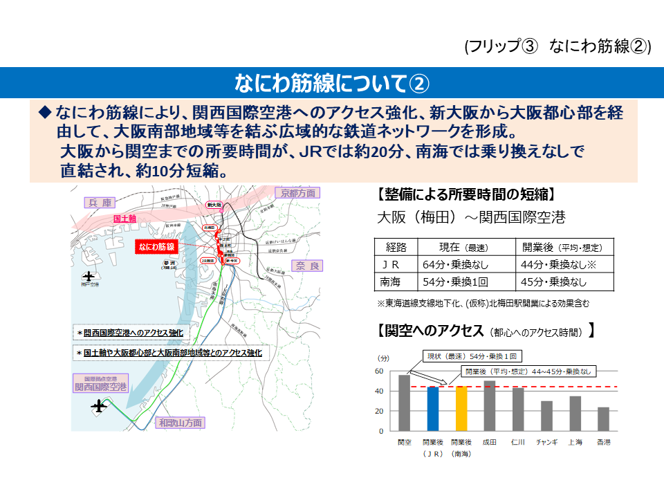 フリップ3　なにわ筋線について(2)