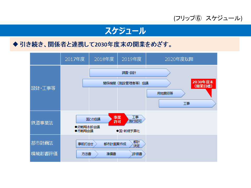 フリップ6　なにわ筋線開業までのスケジュール