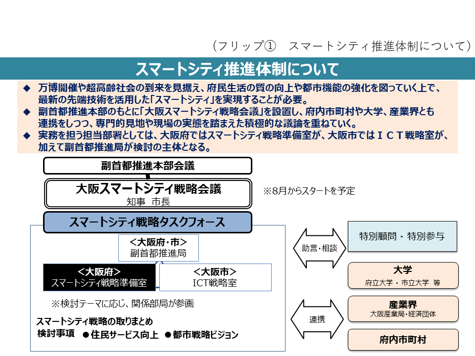 フリップ1　スマートシティ推進体制について