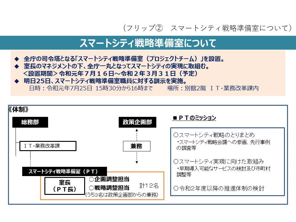 フリップ2　スマートシティ戦略準備室について