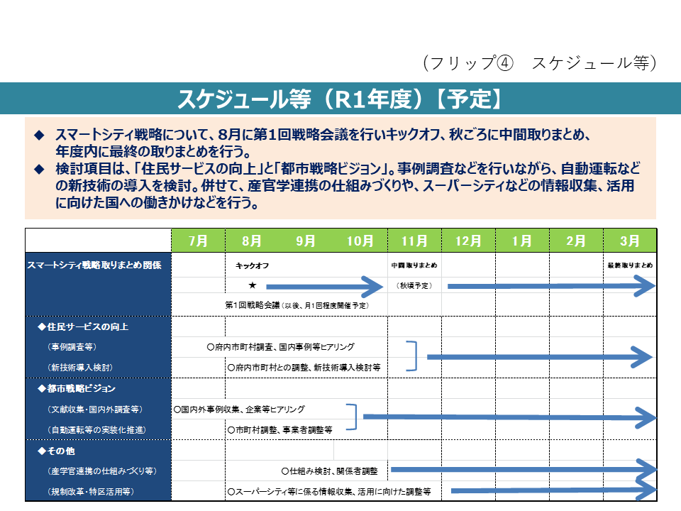 フリップ4　令和1年度のスケジュール等