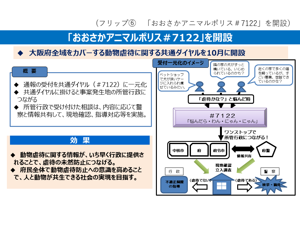 フリップ6　「おおさかアニマルポリス#7122」開設について