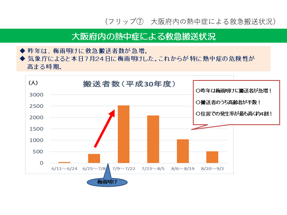 フリップ7　大阪府内の熱中症による救急搬送状況について