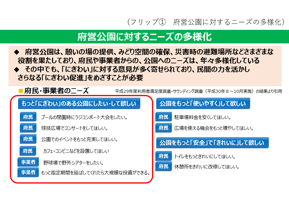 フリップ1　府営公園に対するニーズの多様化について