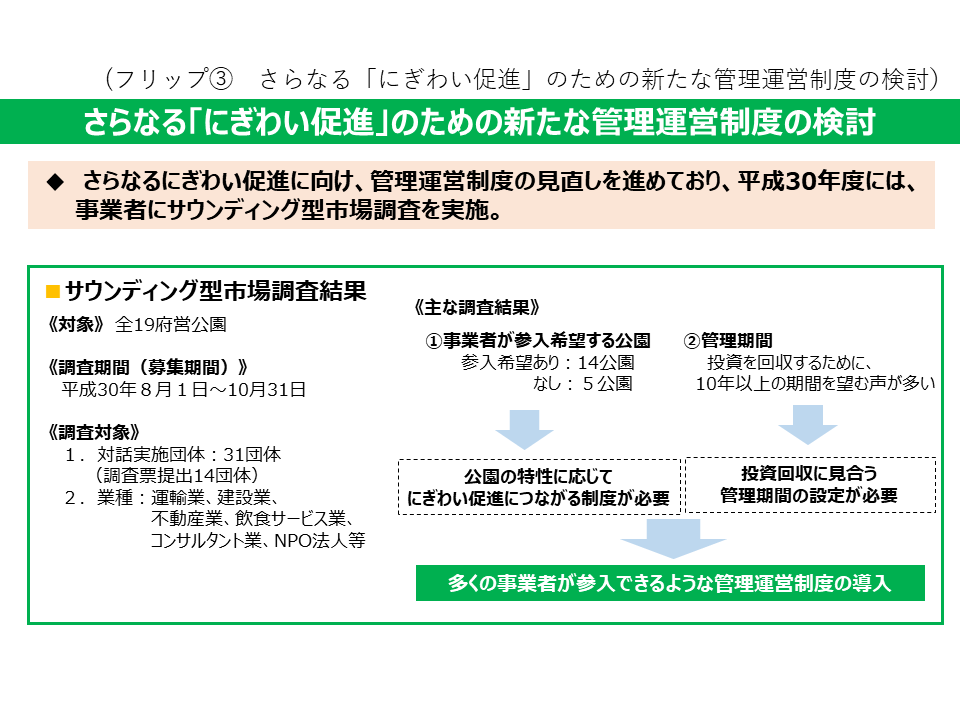 フリップ3　さらなる「にぎわい促進」のための新たな管理運営制度の検討について