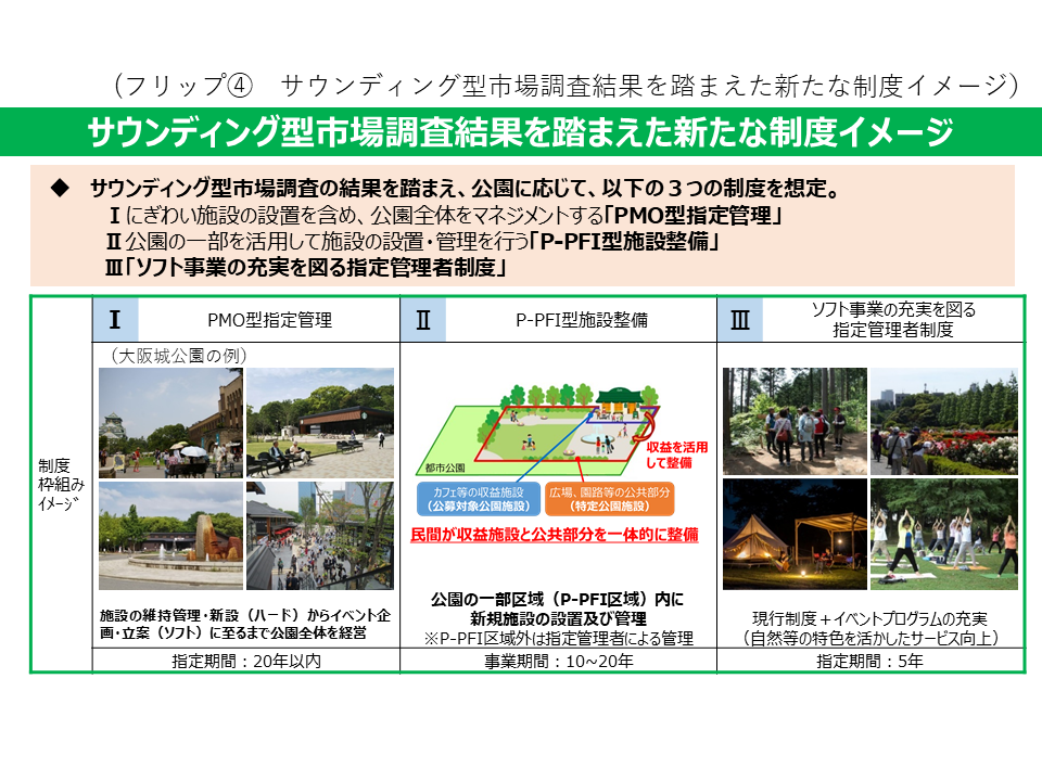 フリップ4　サウンディング型市場調査結果を踏まえた新たな制度イメージについて