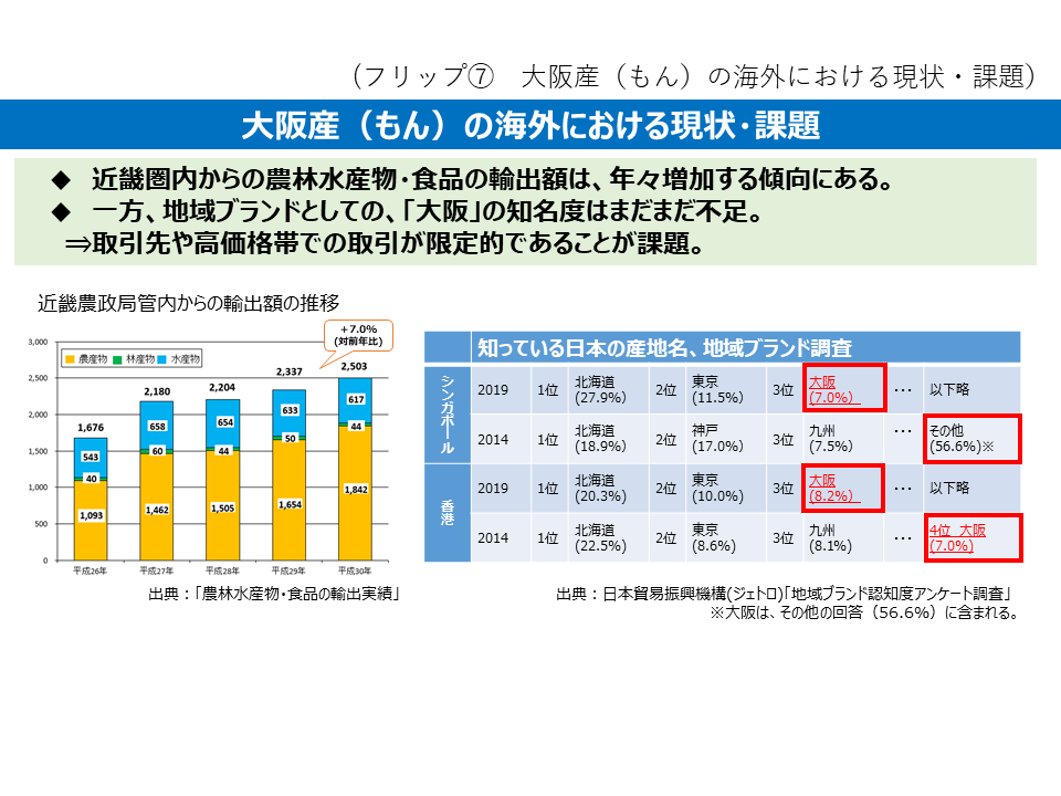 フリップ7　大阪産（もん）の海外における現状・課題について