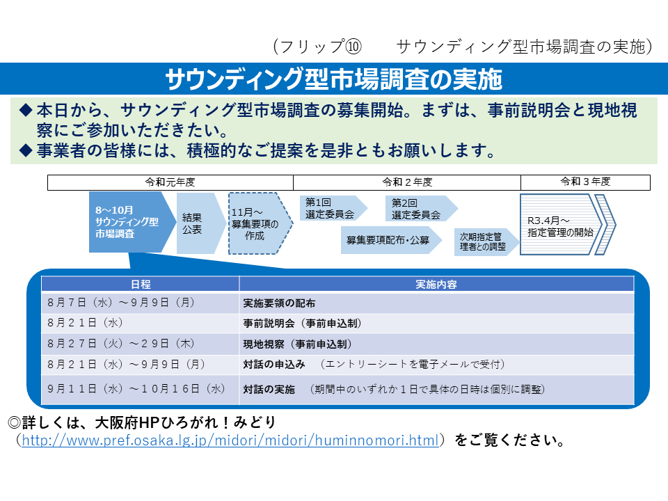 フリップ10　サウンディング型市場調査の実施について