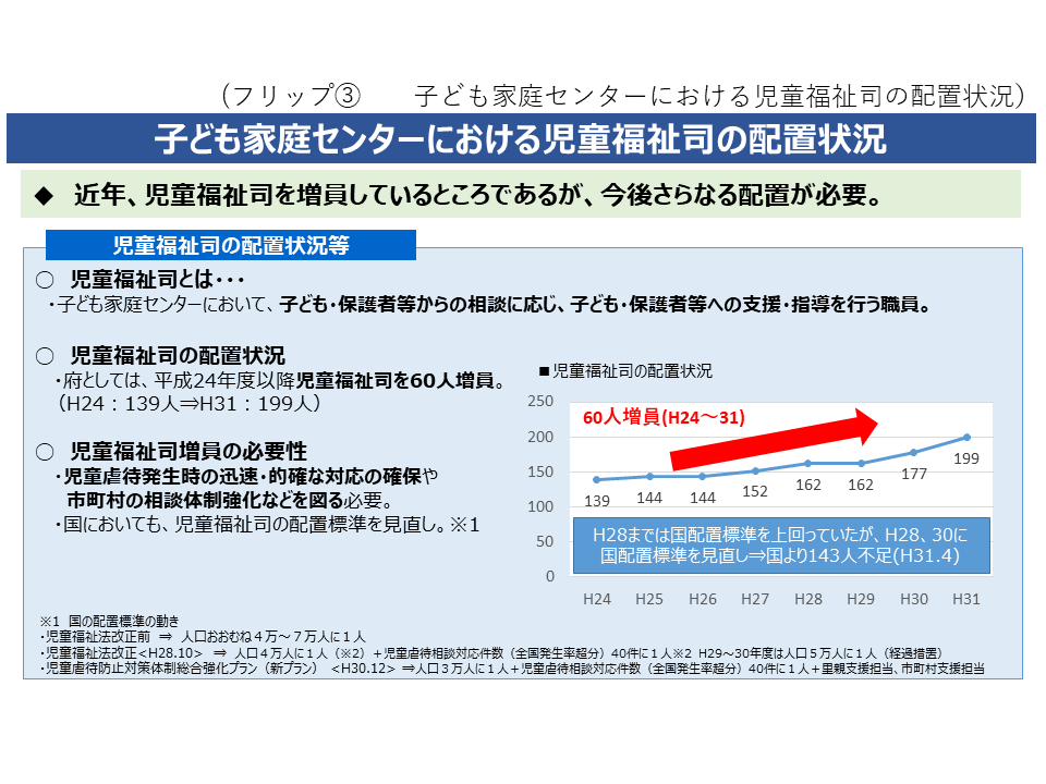 フリップ3　子ども家庭センターにおける児童福祉司の配置状況について