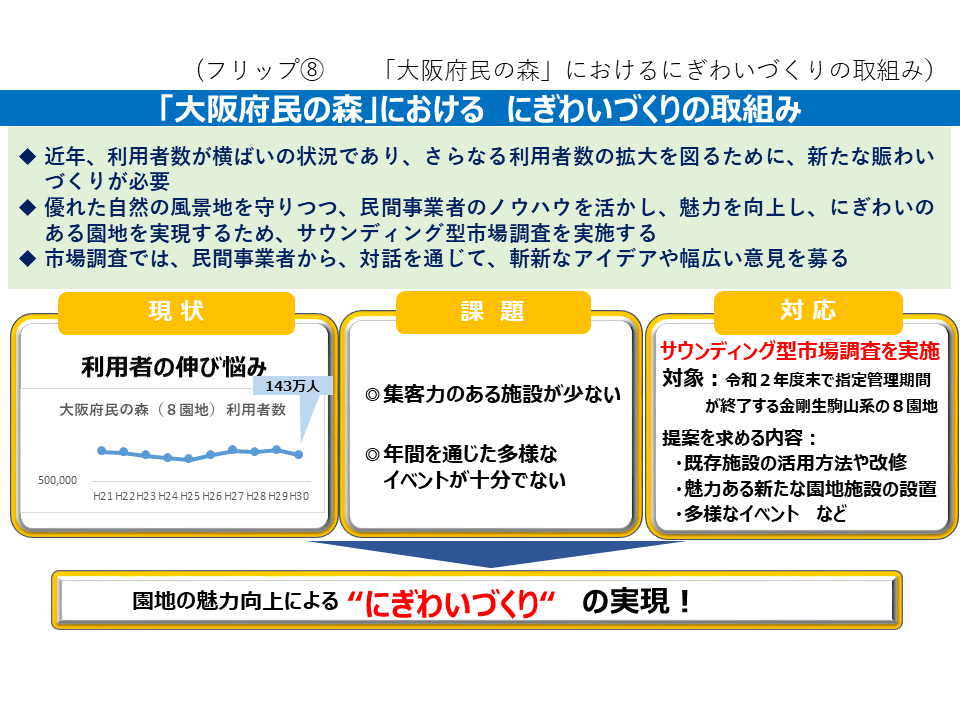 フリップ8　「大阪府民の森」におけるにぎわいづくりの取組みについて