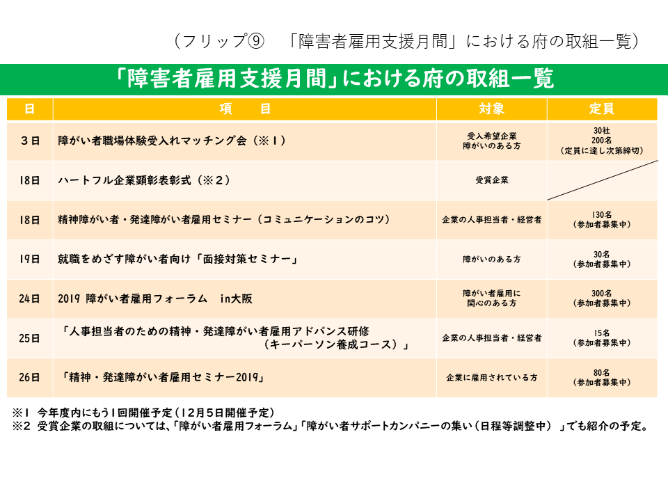 フリップ9　障害者雇用支援月間での取組一覧