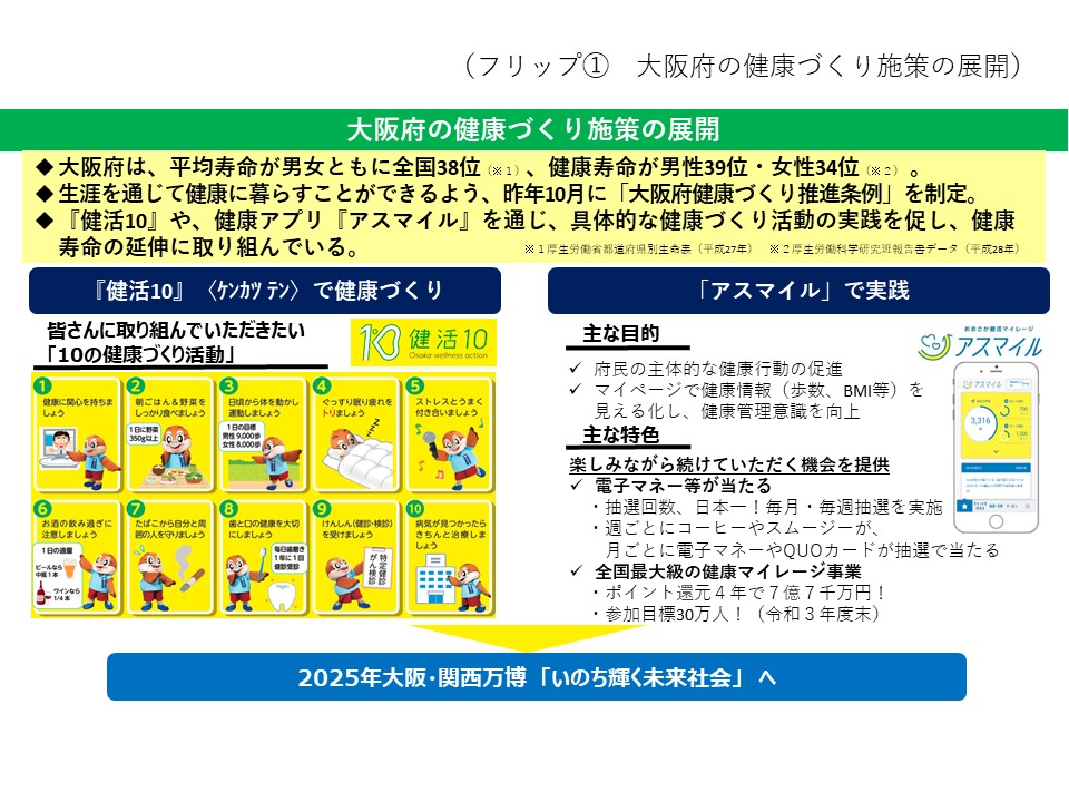 フリップ1　大阪府の健康施策の展開について