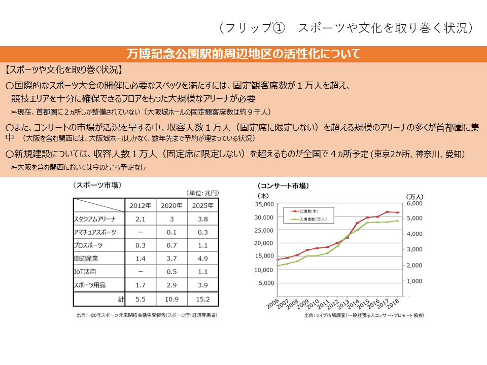 フリップ1　万博記念公園駅前周辺の活性化について