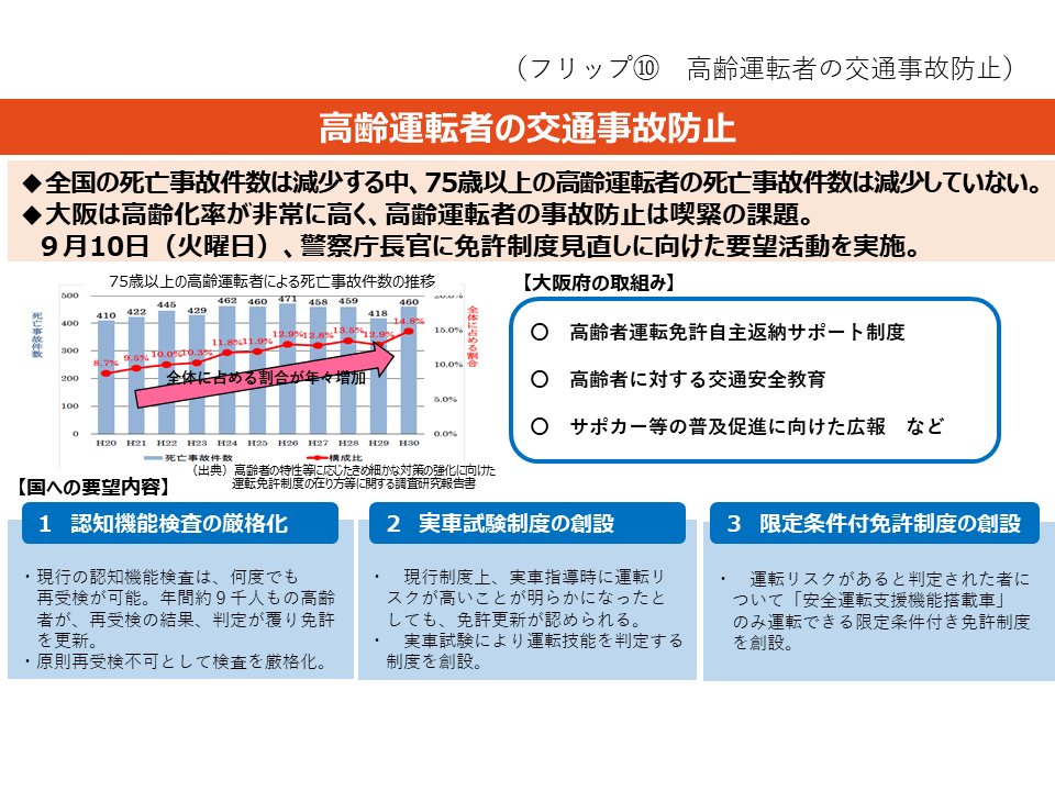 フリップ10　高齢運転者の交通事故防止について