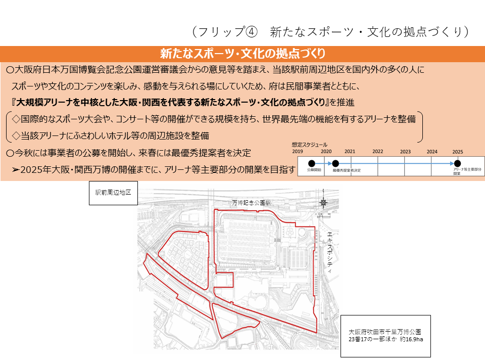 フリップ4　新たなスポーツ・文化の拠点づくりについて