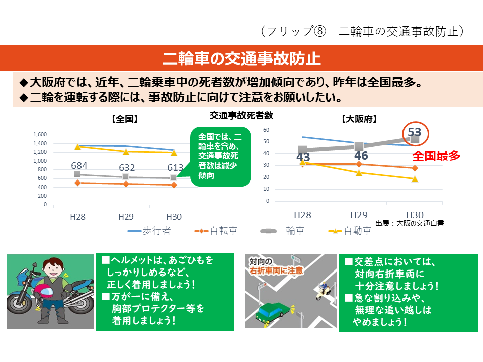 フリップ8　二輪車の交通事故防止について