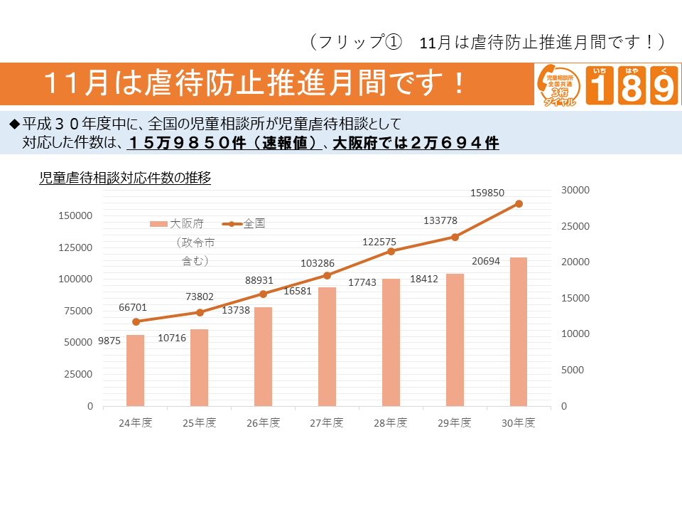 フリップ1　11月は虐待防止推進月間です!