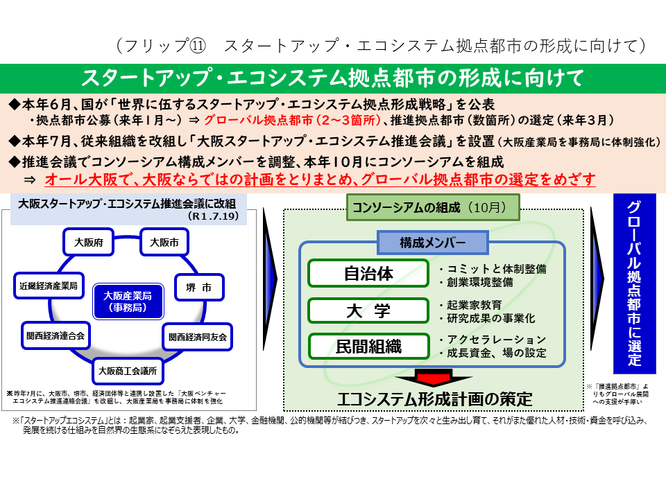 フリップ11　スタートアップ・エコシステム拠点都市の形成に向けて