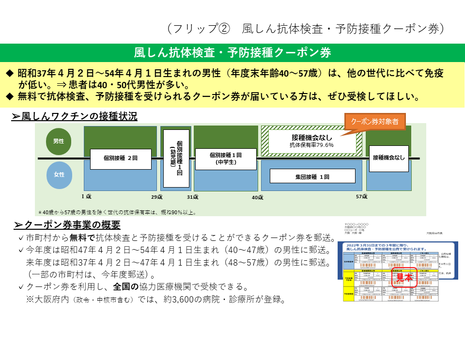 フリップ2　風しん抗体検査・予防接種クーポン券事業について