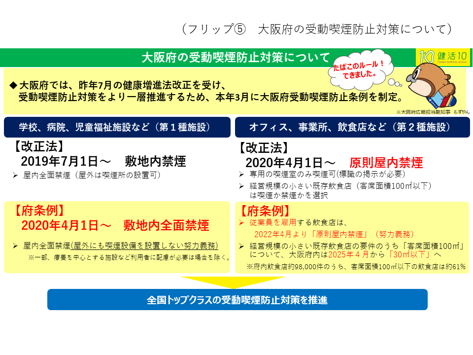 フリップ5　大阪府の受動喫煙防止対策について