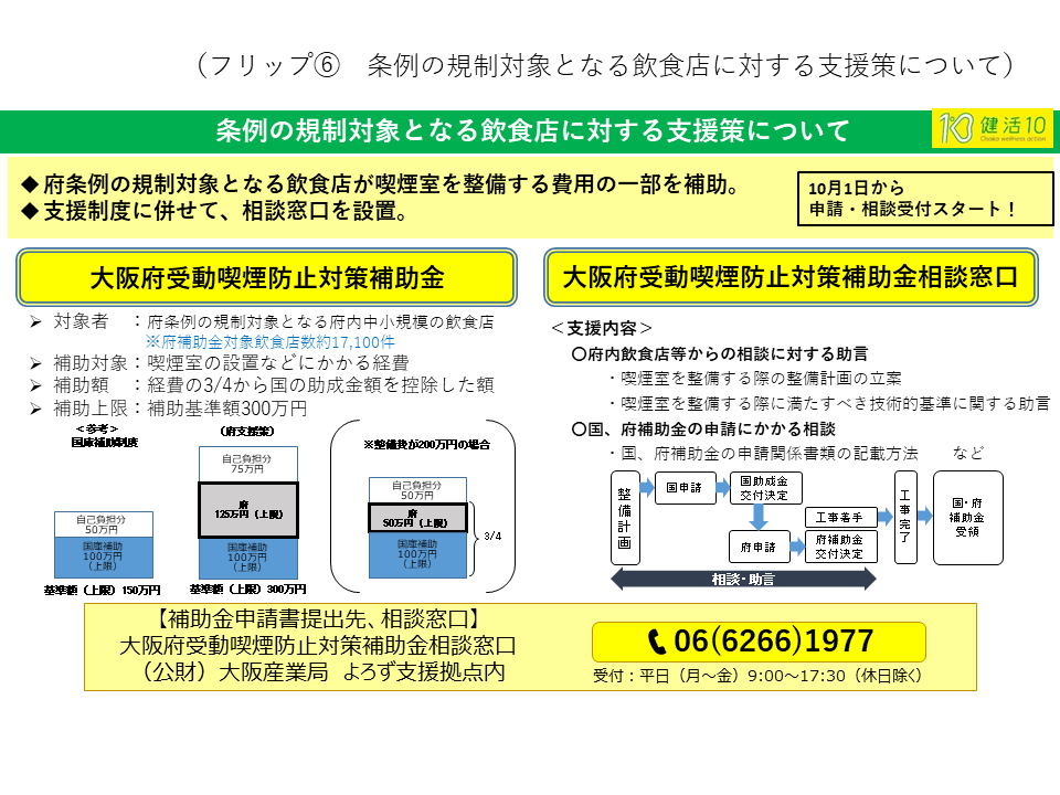 フリップ6　条例の規制対象となる飲食店に対する支援策について