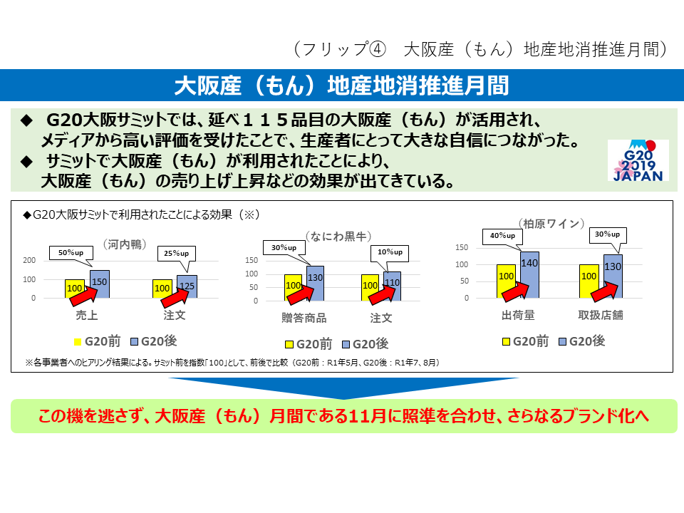 フリップ4　大阪産（もん）地産地消推進月間について