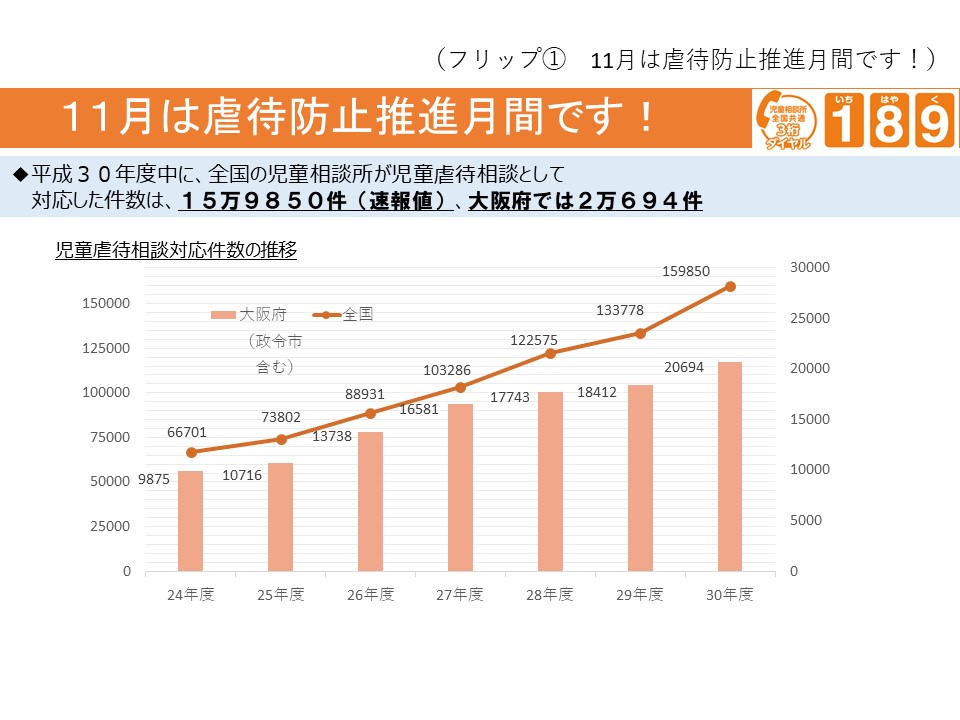 フリップ1　11月は虐待防止推進月間です!