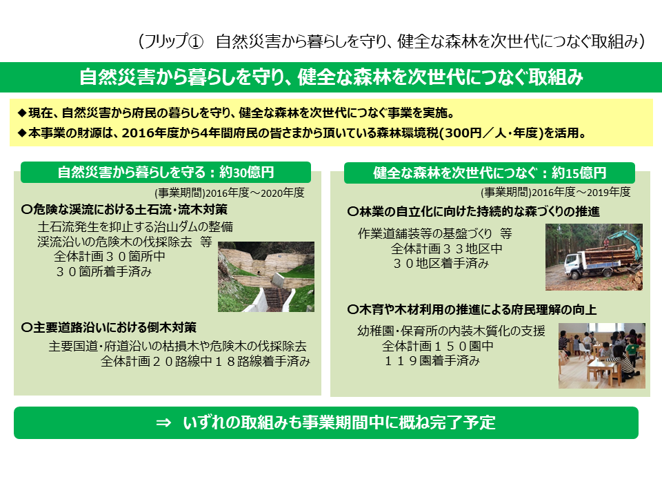 フリップ1　自然災害から暮らしを守り、健全な森林を次世代につなぐ取組みについて