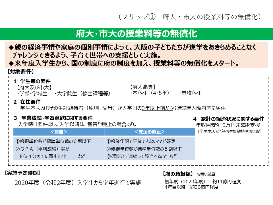 フリップ1　府大・市大の授業料等無償化制度について