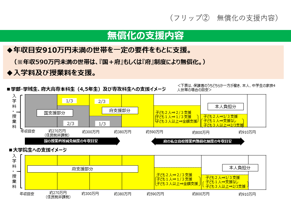 フリップ2　無償化の支援内容について