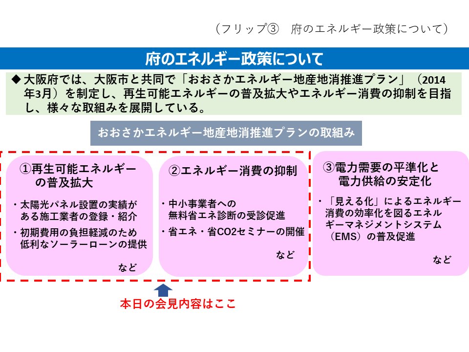 フリップ3　府のエネルギー政策について