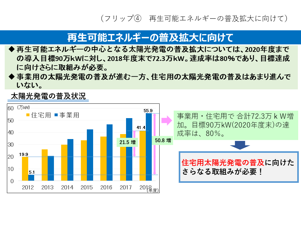 フリップ4　再生可能エネルギーの普及拡大に向けて