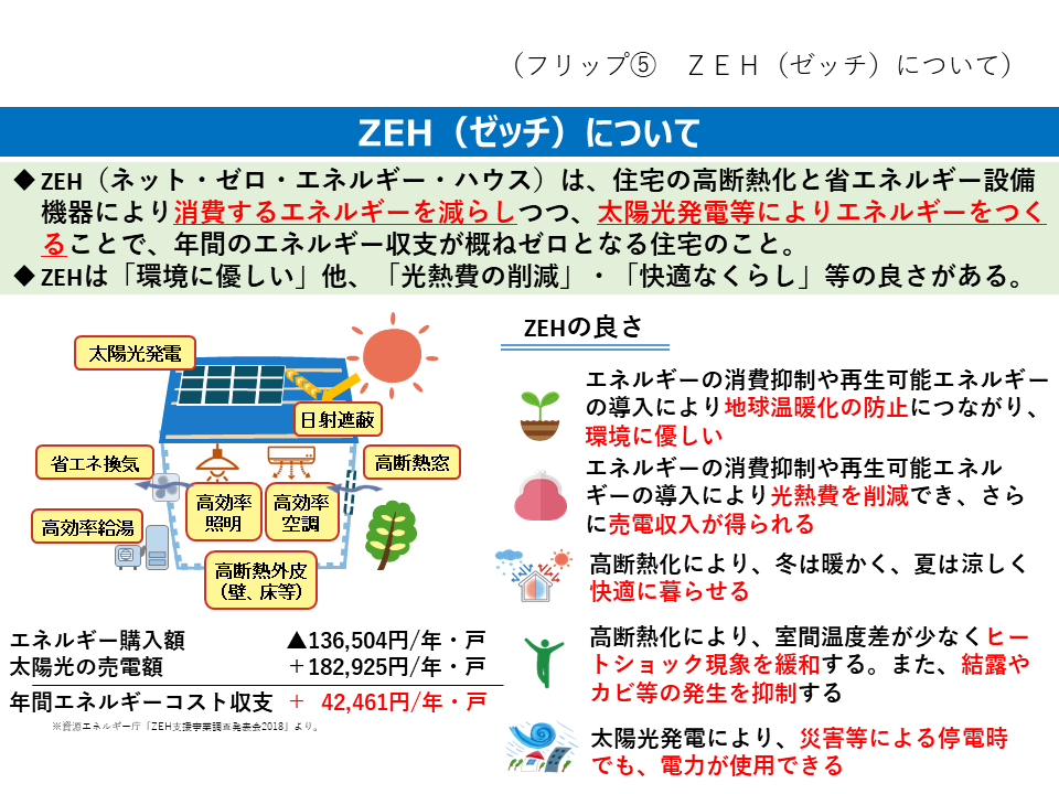 フリップ5　ZEH（ゼッチ）について