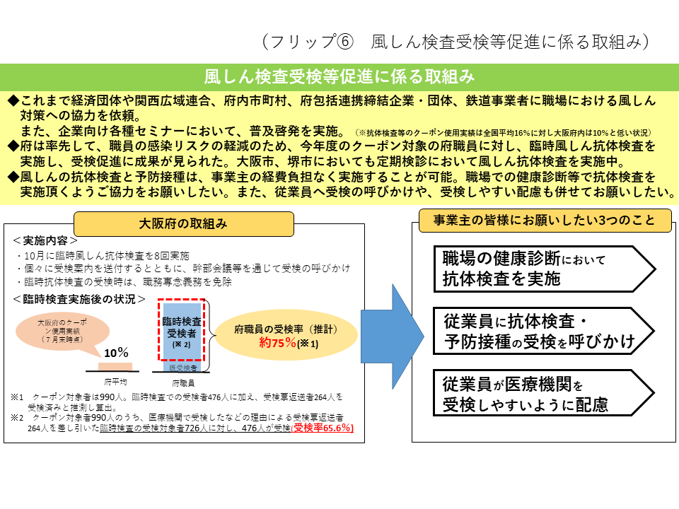 フリップ6　風しん検査受検等促進に係る取組みについて