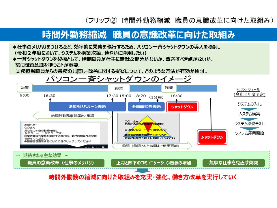 フリップ2　時間外勤務縮減　職員の意識改革に向けた取組みについて