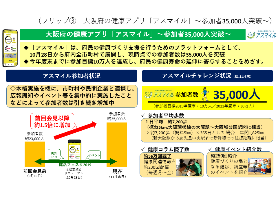 フリップ3　大阪府の健康アプリ「アスマイル」参加者状況