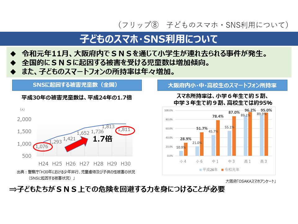 フリップ8　子どものスマホ・SNS利用について