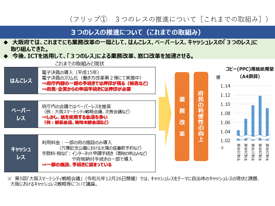 フリップ1　3つのレスの推進について（これまでの取組み）