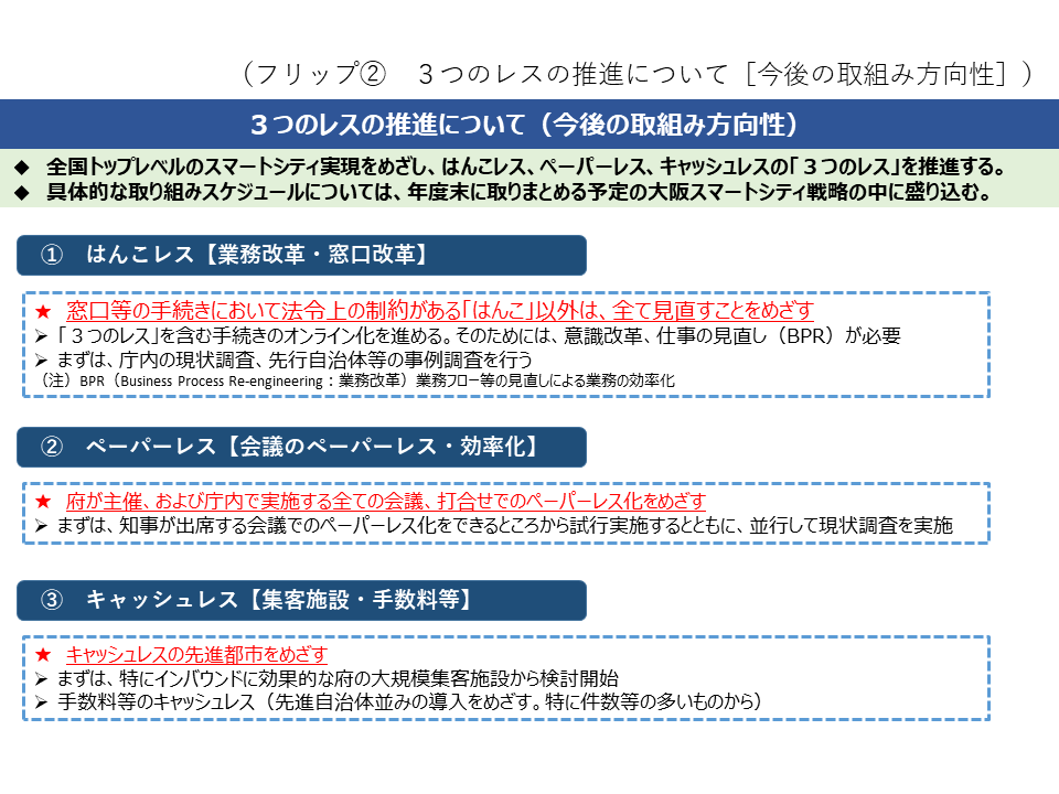 フリップ2　3つのレスの推進について（今後の取組み方向性）