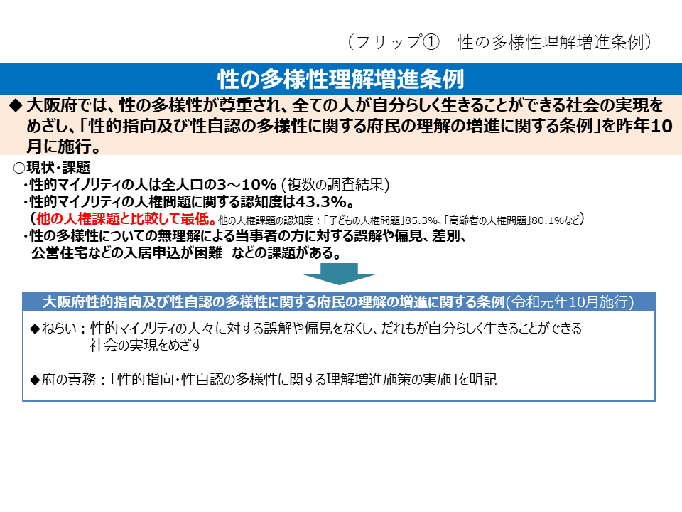 フリップ1　性の多様性理解増進条例について