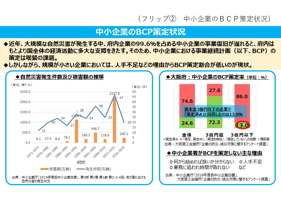 フリップ2　中小企業のBCP策定状況