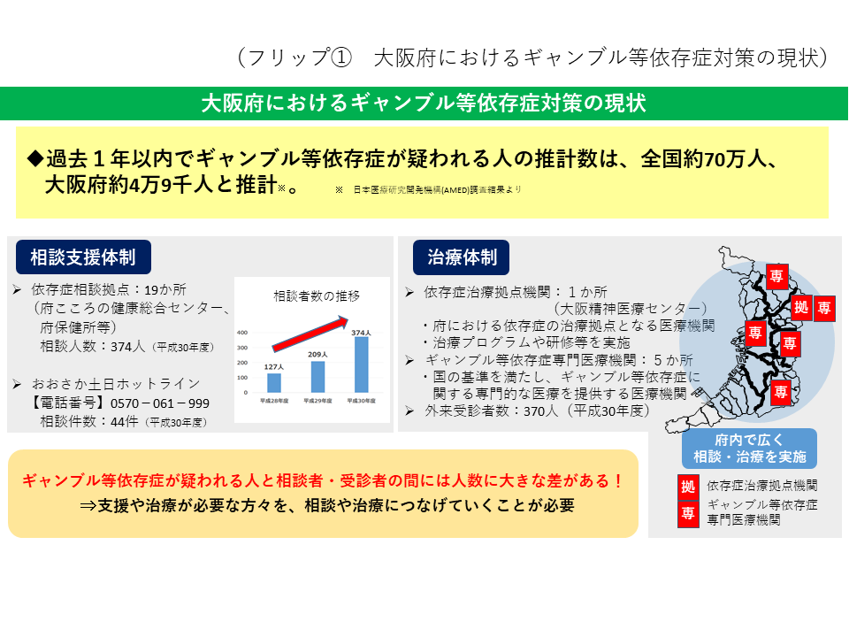 フリップ1　大阪府におけるギャンブル等依存症対策の現状