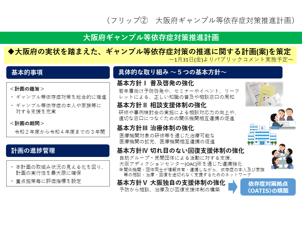 フリップ2　大阪府ギャンブル等依存症対策推進計画について