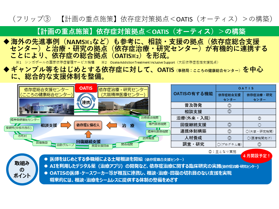 フリップ3【計画の重点施策】依存症対策拠点＜OATIS（オーティス）＞の構築について