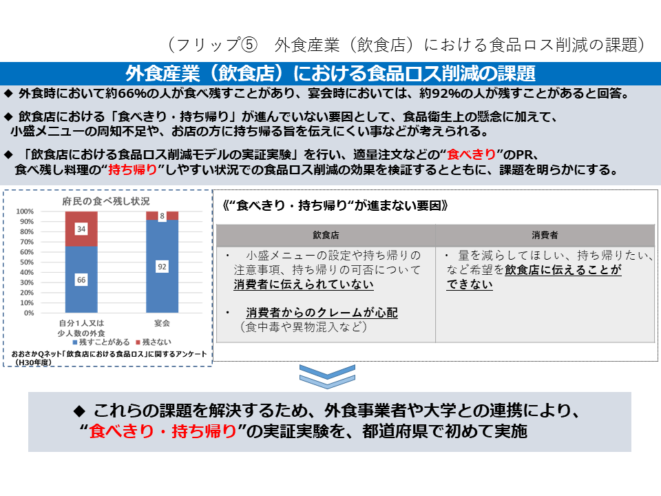 フリップ5　外食産業（飲食店）における食品ロス削減の課題について