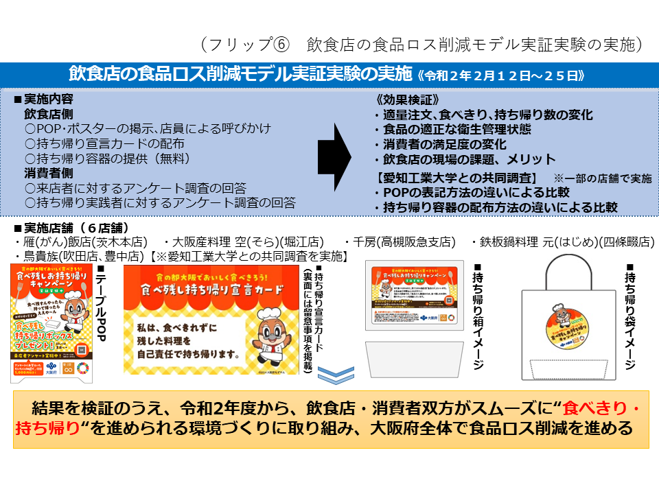 フリップ6　飲食店の食品ロス削減モデル実証実験の実施について